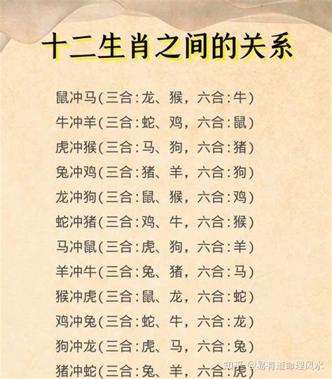 12生肖三合|最全12生肖三合、六合、相冲、相害详细讲解！（上）